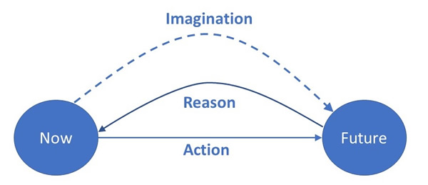 Strategy Diagram